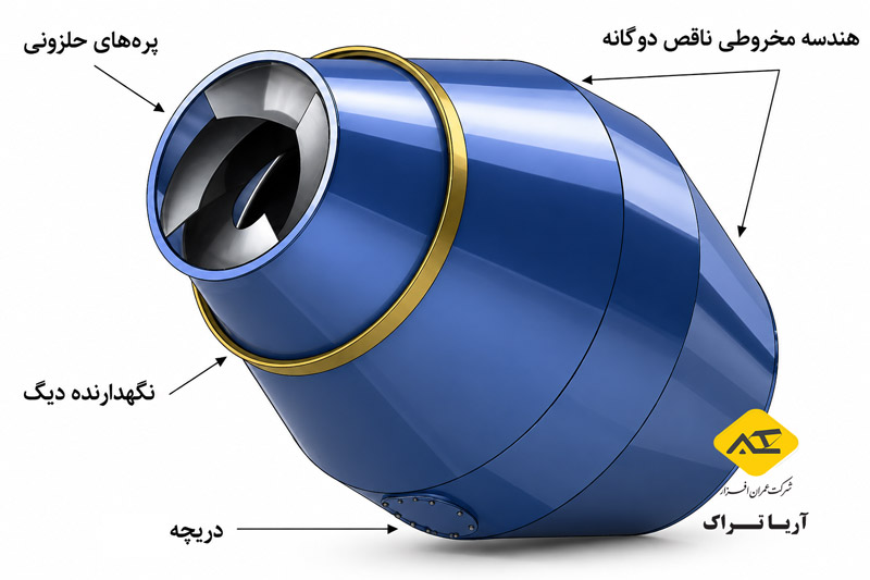 دیگ-تراک-میکسر